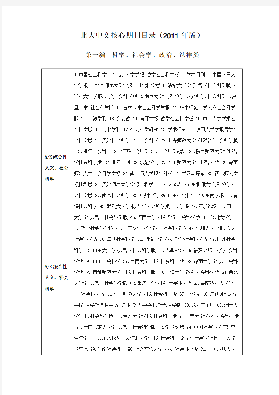 北大中文核心期刊目录(2011版)--2012年4月12日更新