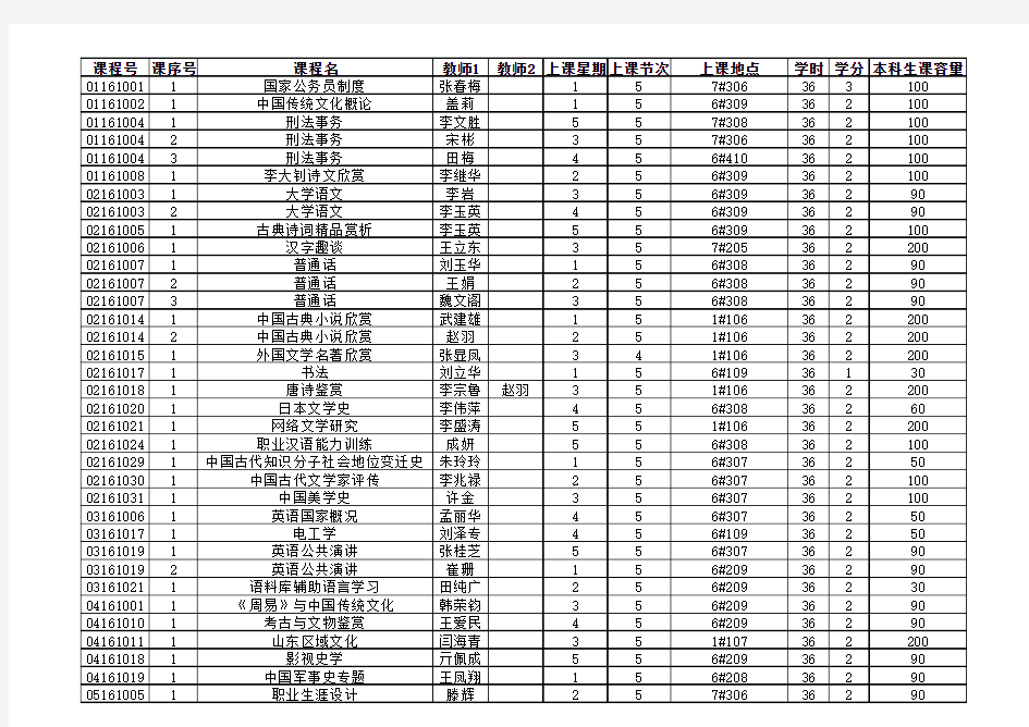 滨州学院：2010-2011学年第一学期公选课开课情况一览表