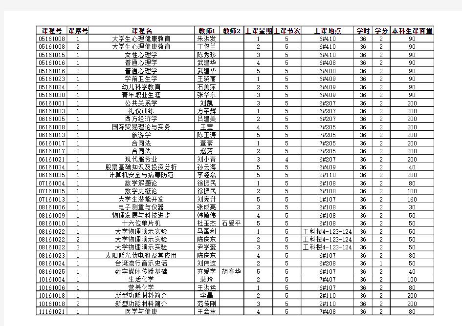 滨州学院：2010-2011学年第一学期公选课开课情况一览表