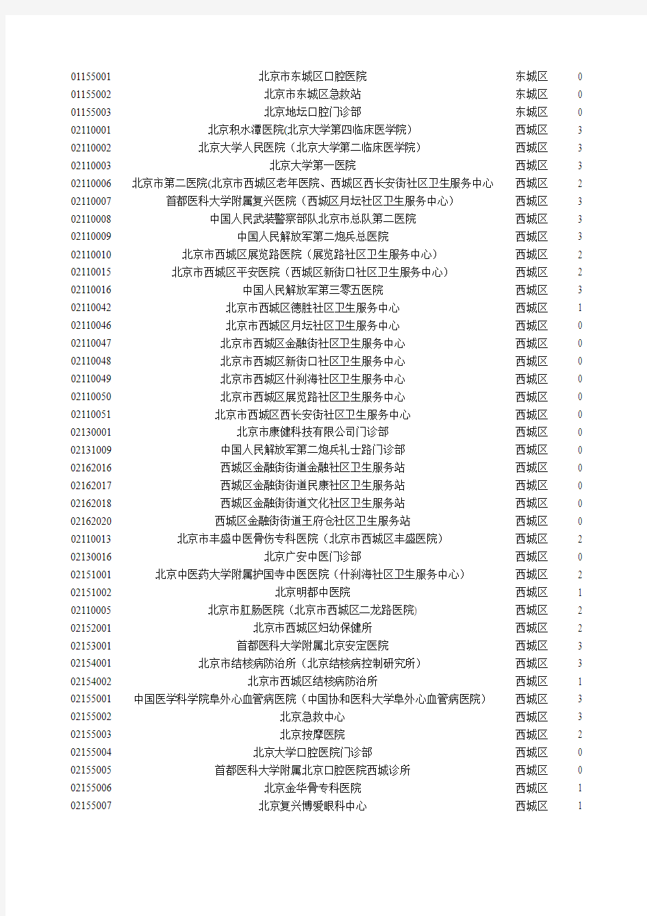 北京市基本医疗保险定点医疗机构名单