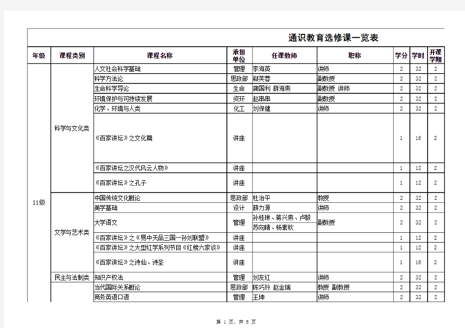 通识教育课分类