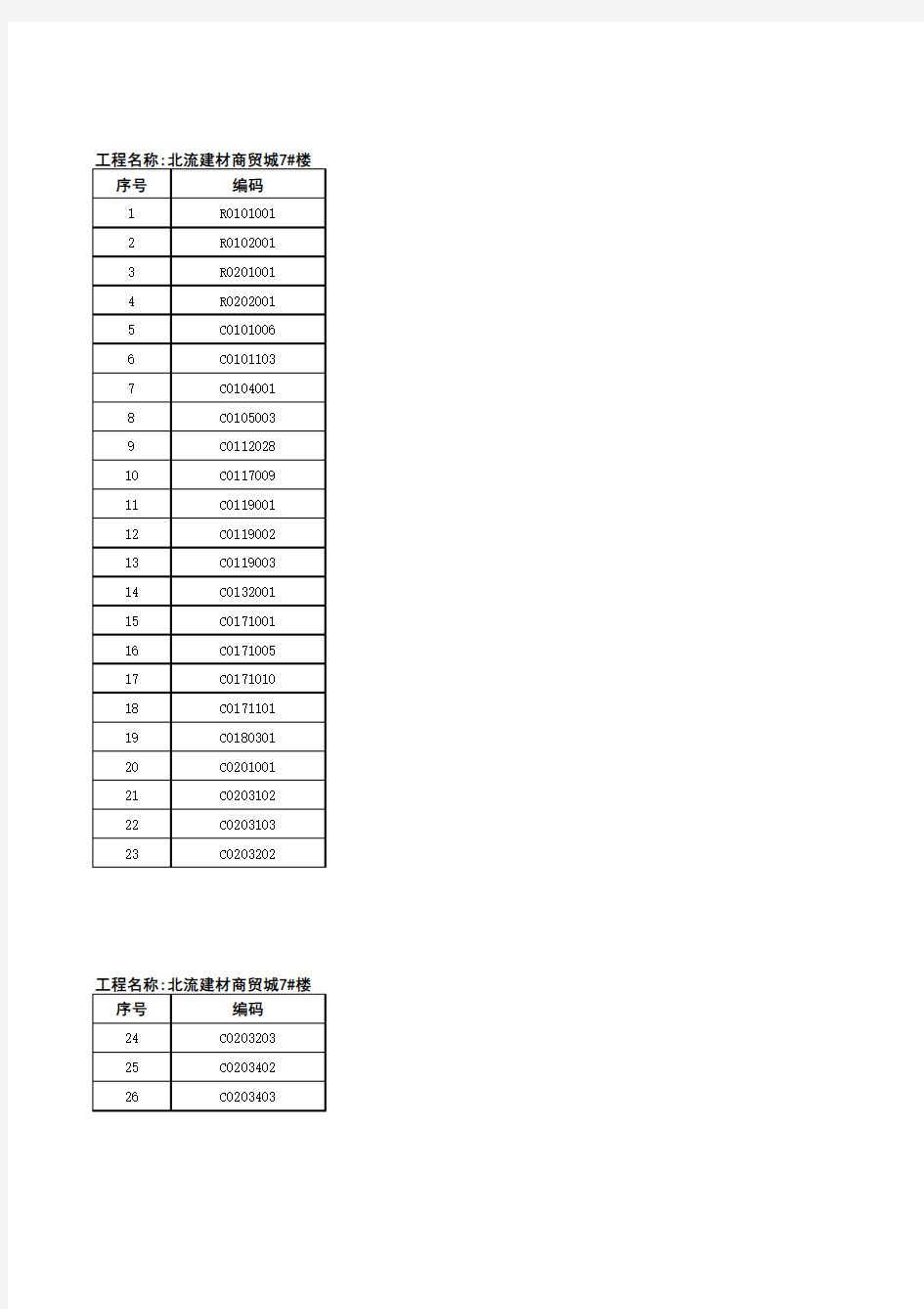 主要材料价格表(存在信息价)