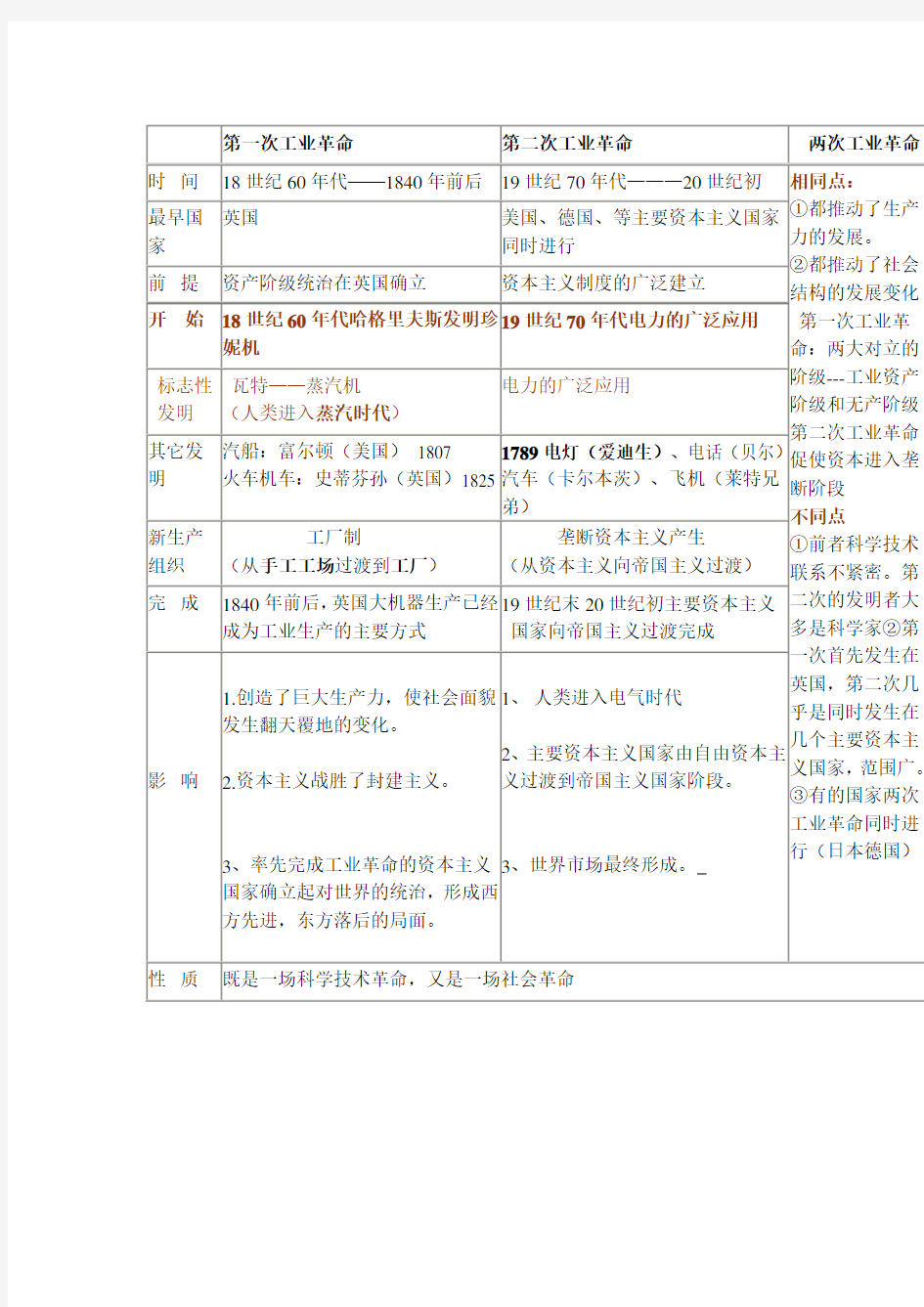 第一次工业革命与第二次工业革命的对比