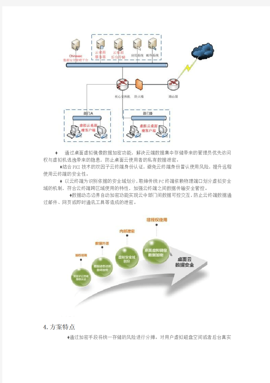 Chinasec(安元)桌面云数据安全解决方案