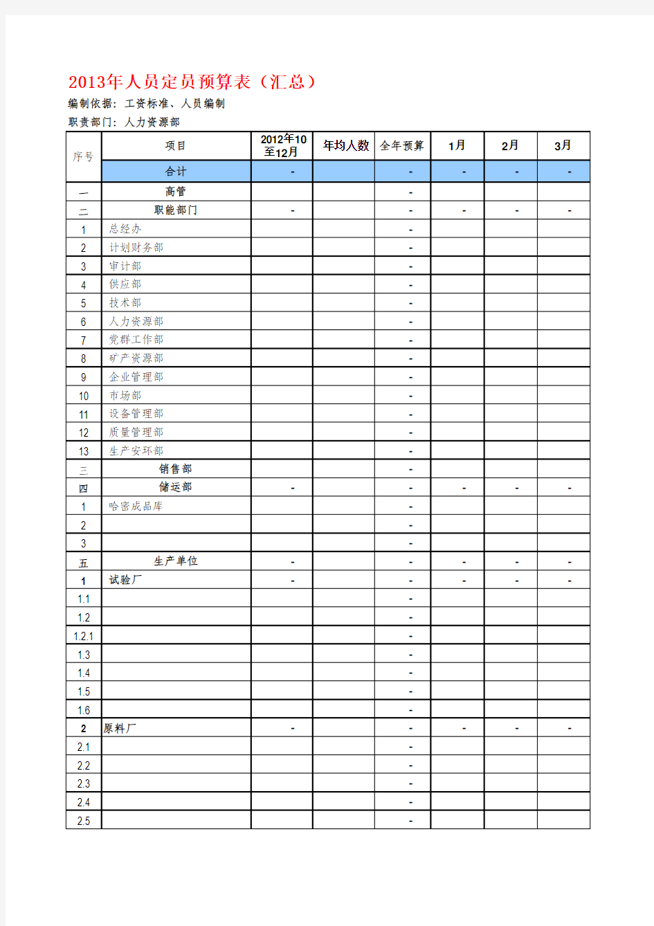 2013年人工成本预算表模板