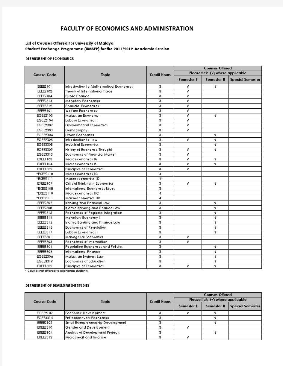 马来亚大学课程Faculty of Ecomomics and Administration