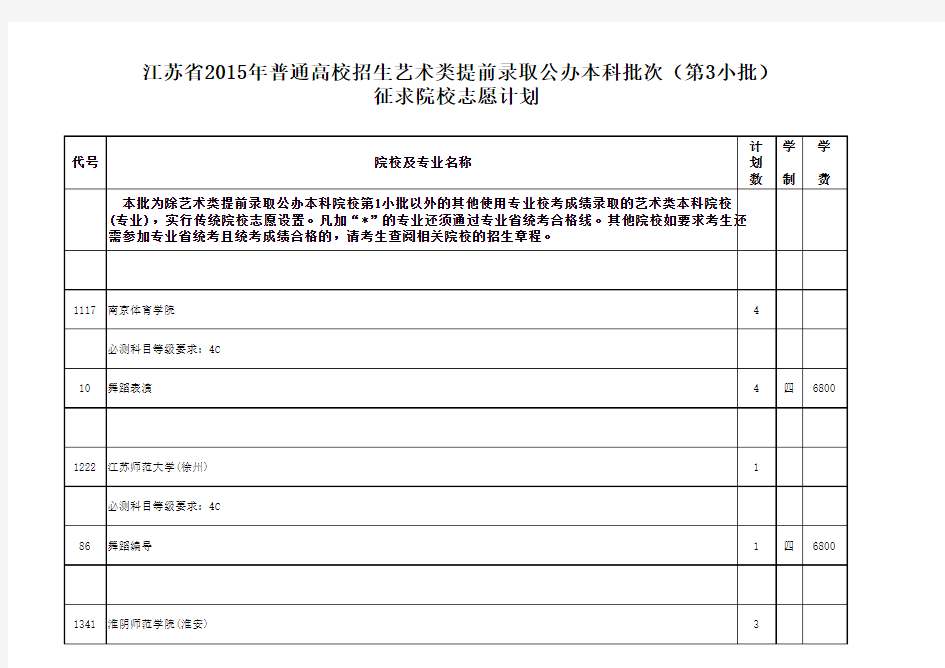 江苏省2015年普通高校招生艺术类提前录取公办本科批次(第3小批) 征求院校志愿计划