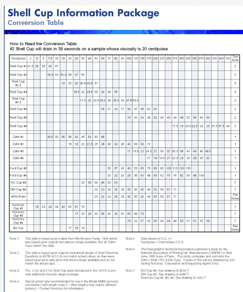 多种粘度杯对照表o