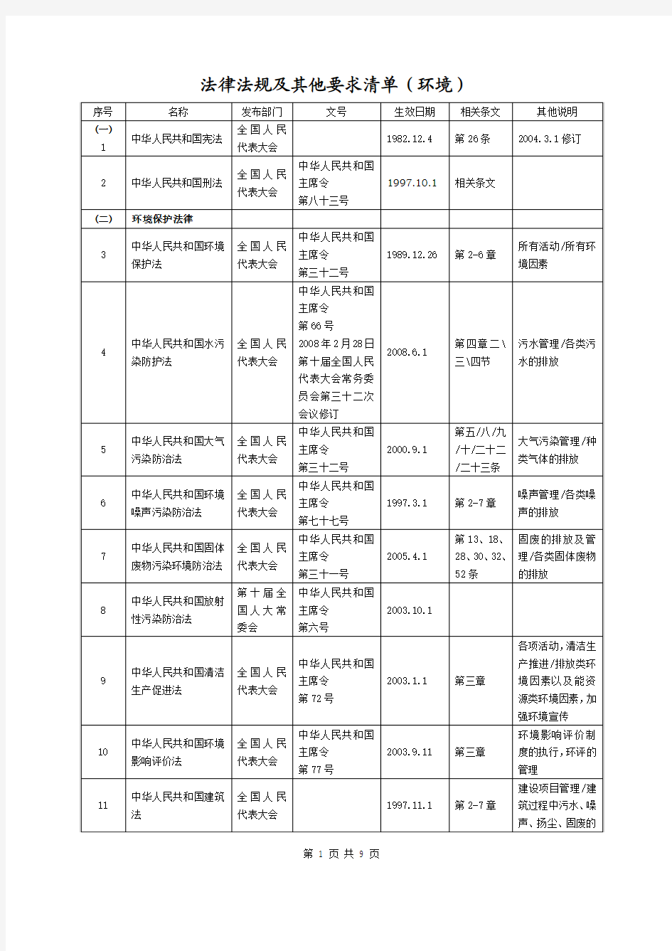 环境管理体系法律法规及其他要求清单