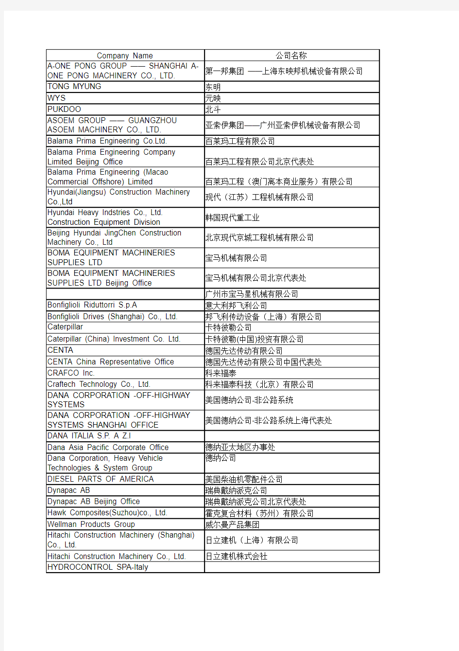 世界著名企业中英文对照表