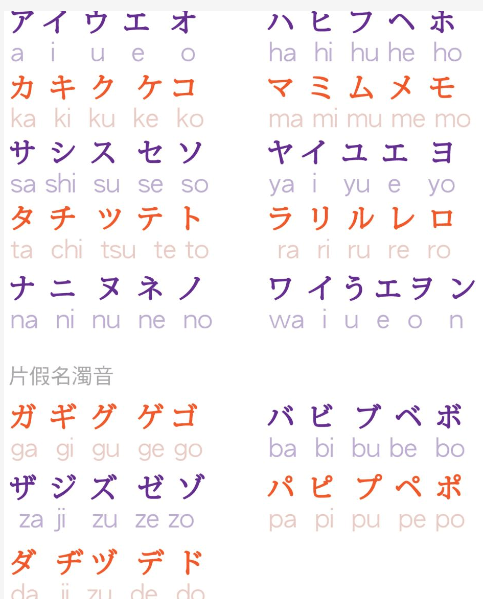 日语50音图表(颜色区分)