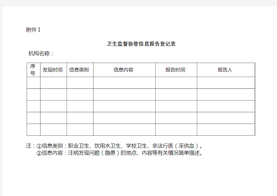 卫生监督协管巡查表