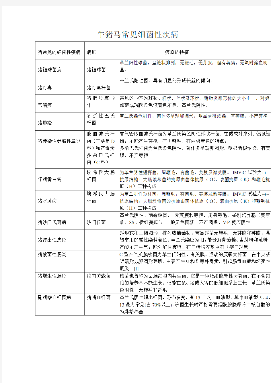 常见猪牛羊细菌性疾病