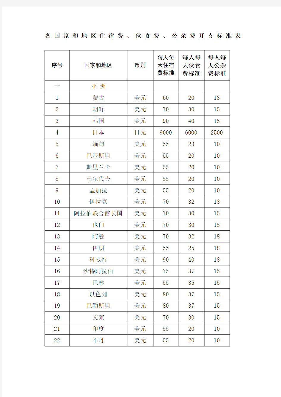 国家财政部出国补助标准