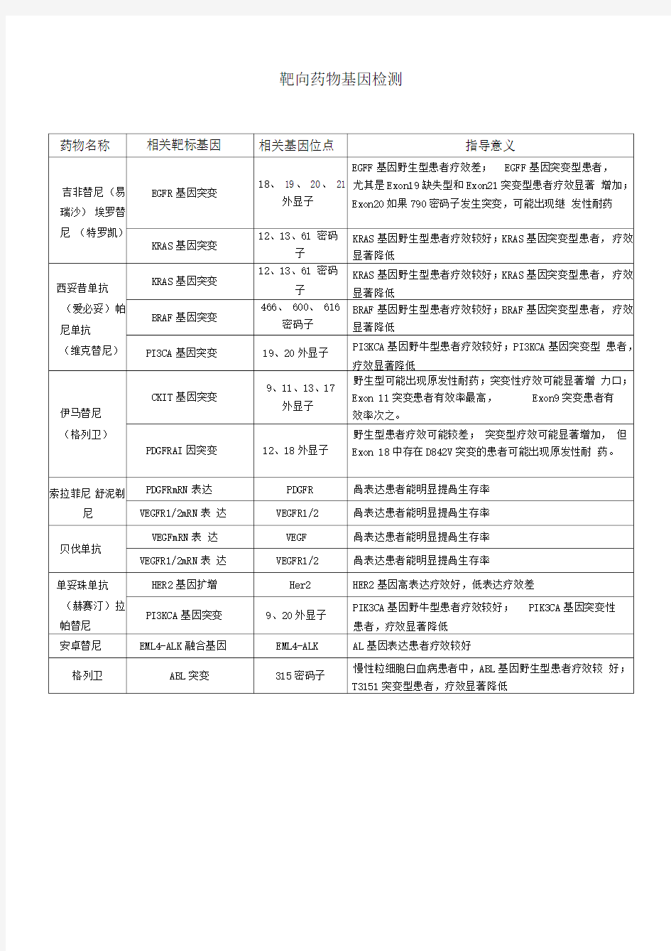 靶向及化疗药物基因检测