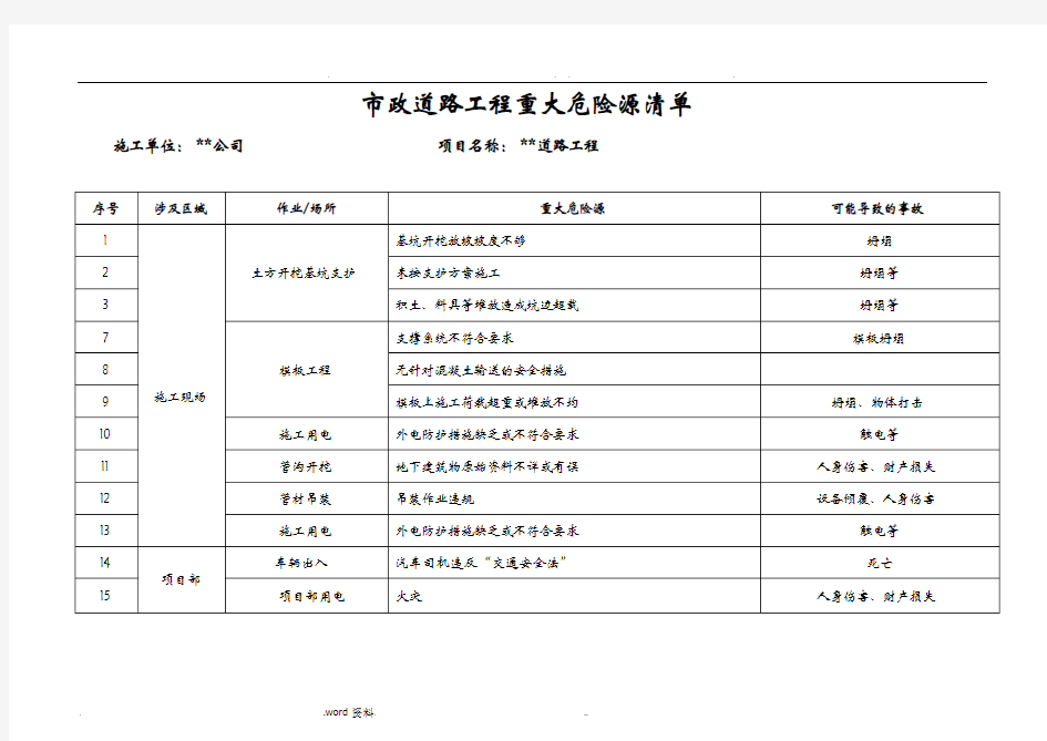 重大危险源清单和辨识表