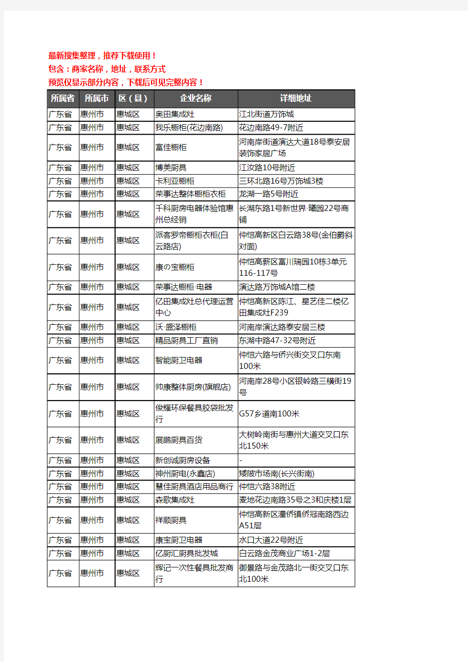 新版广东省惠州市惠城区橱柜企业公司商家户名录单联系方式地址大全452家