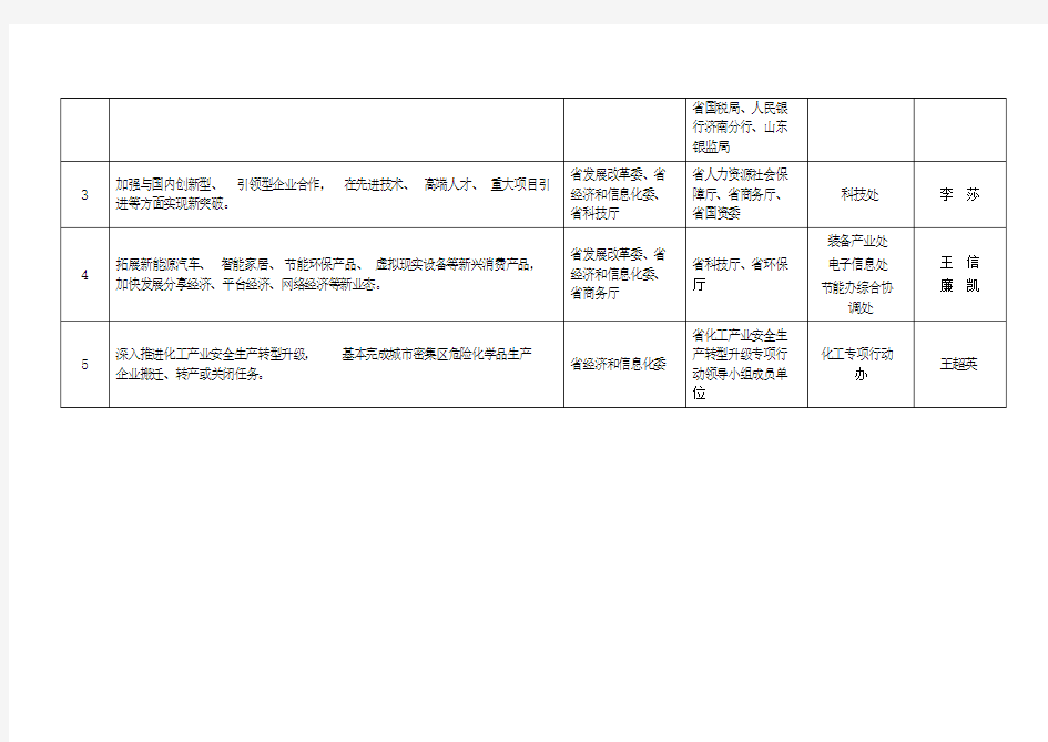 工作任务分解表