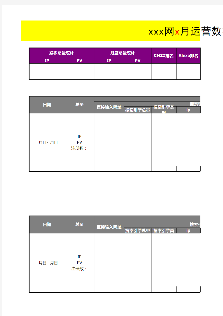 网站运营数据分析报表-模板