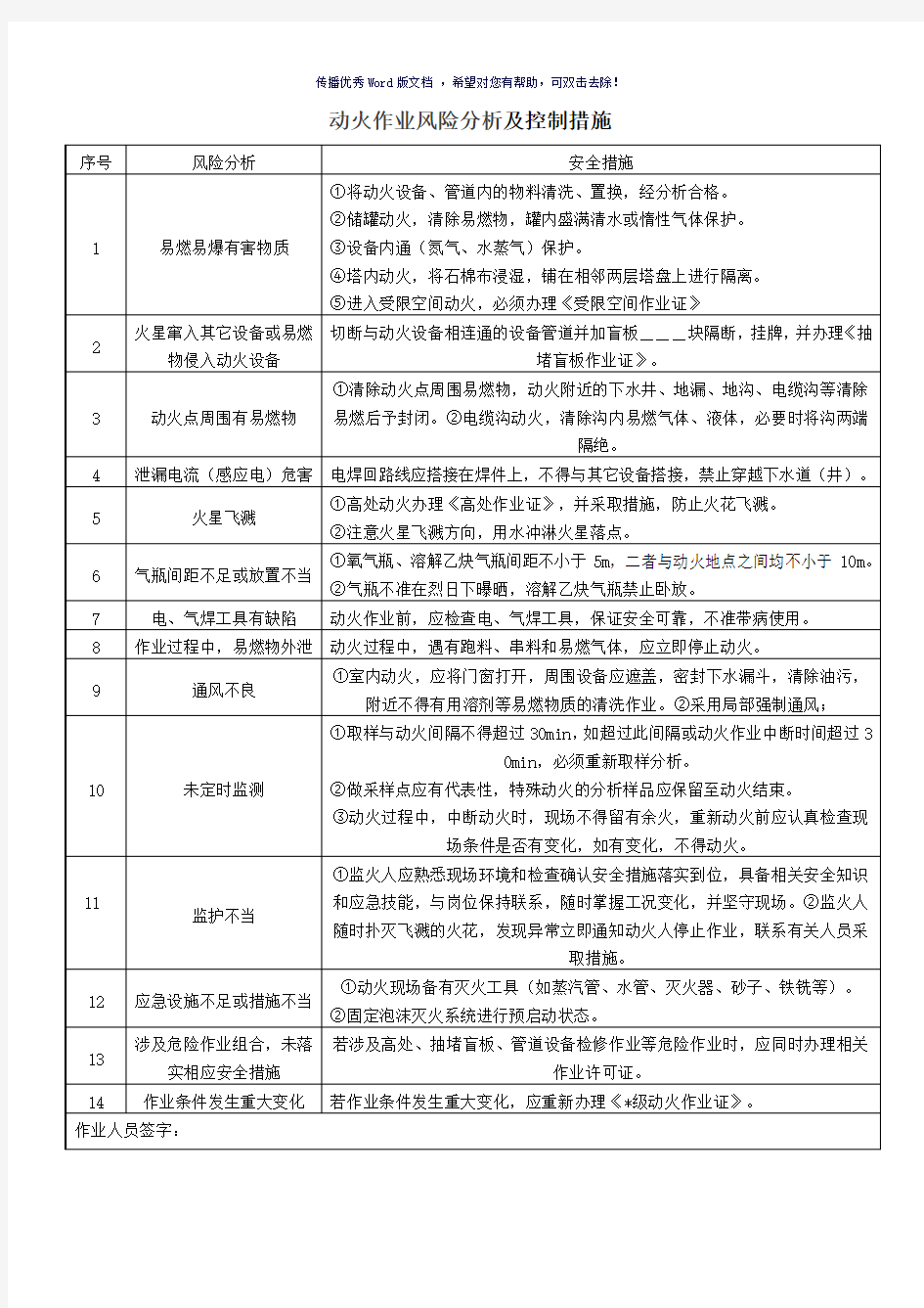 作业风险分析及控制措施Word版