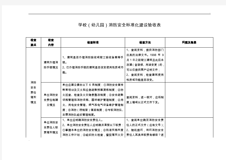 学校(幼儿园)消防安全标准化建设验收表