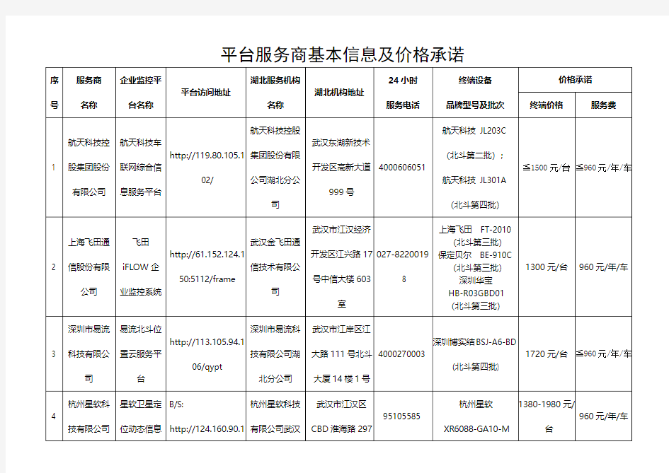 平台服务商基本信息及价格承诺