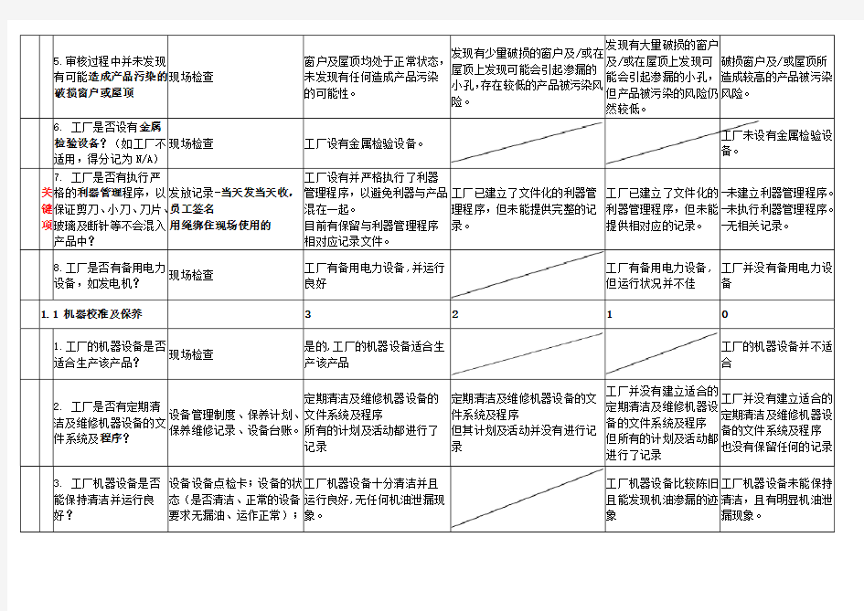 FCCA质量验厂最新审核要求内容及评分标准