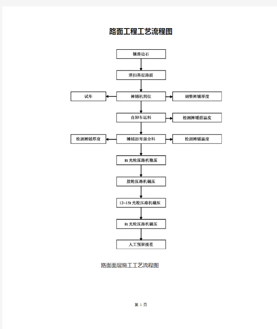 路面工程工艺流程图