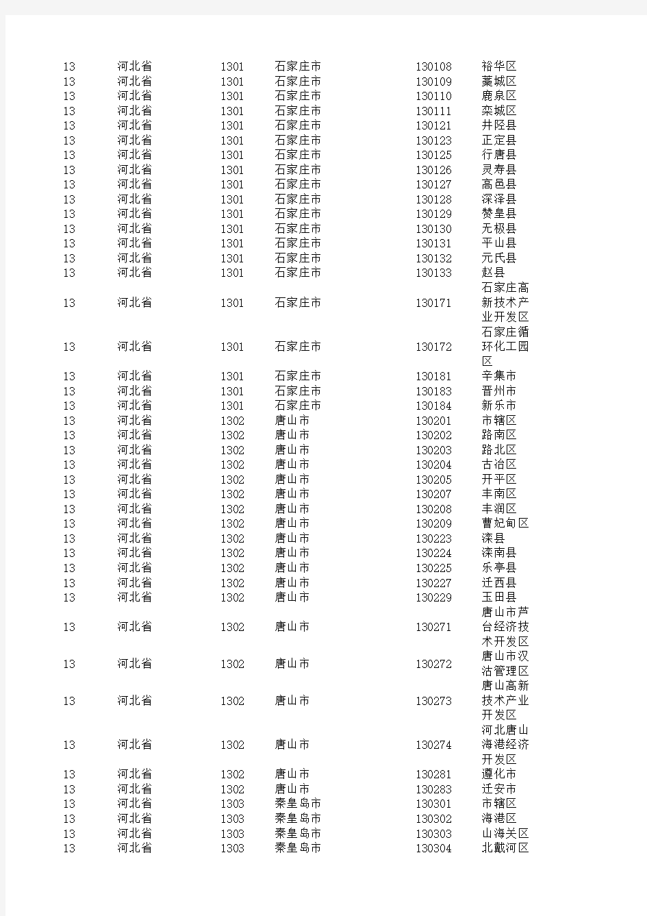 最新全国省市行政区划代码(三级)
