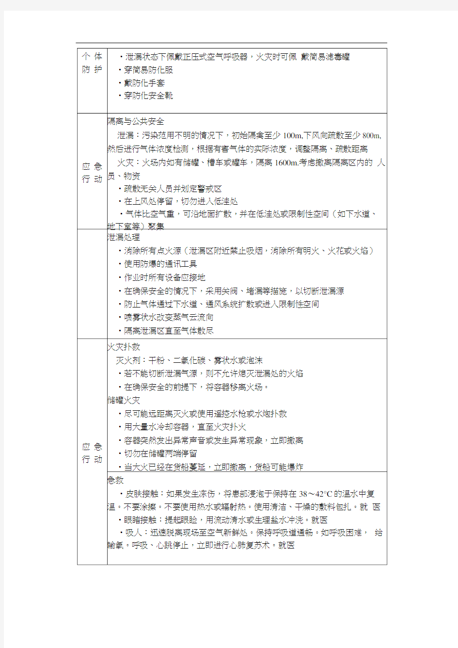 常用危险化学品应急手册(丁二烯)