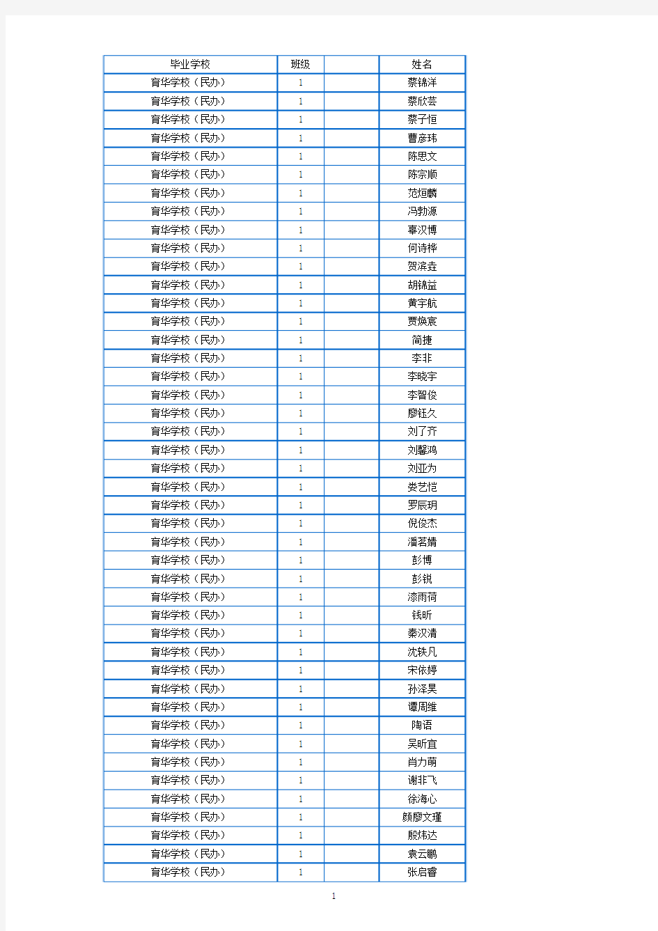 2018年南昌民办学校均衡生名单