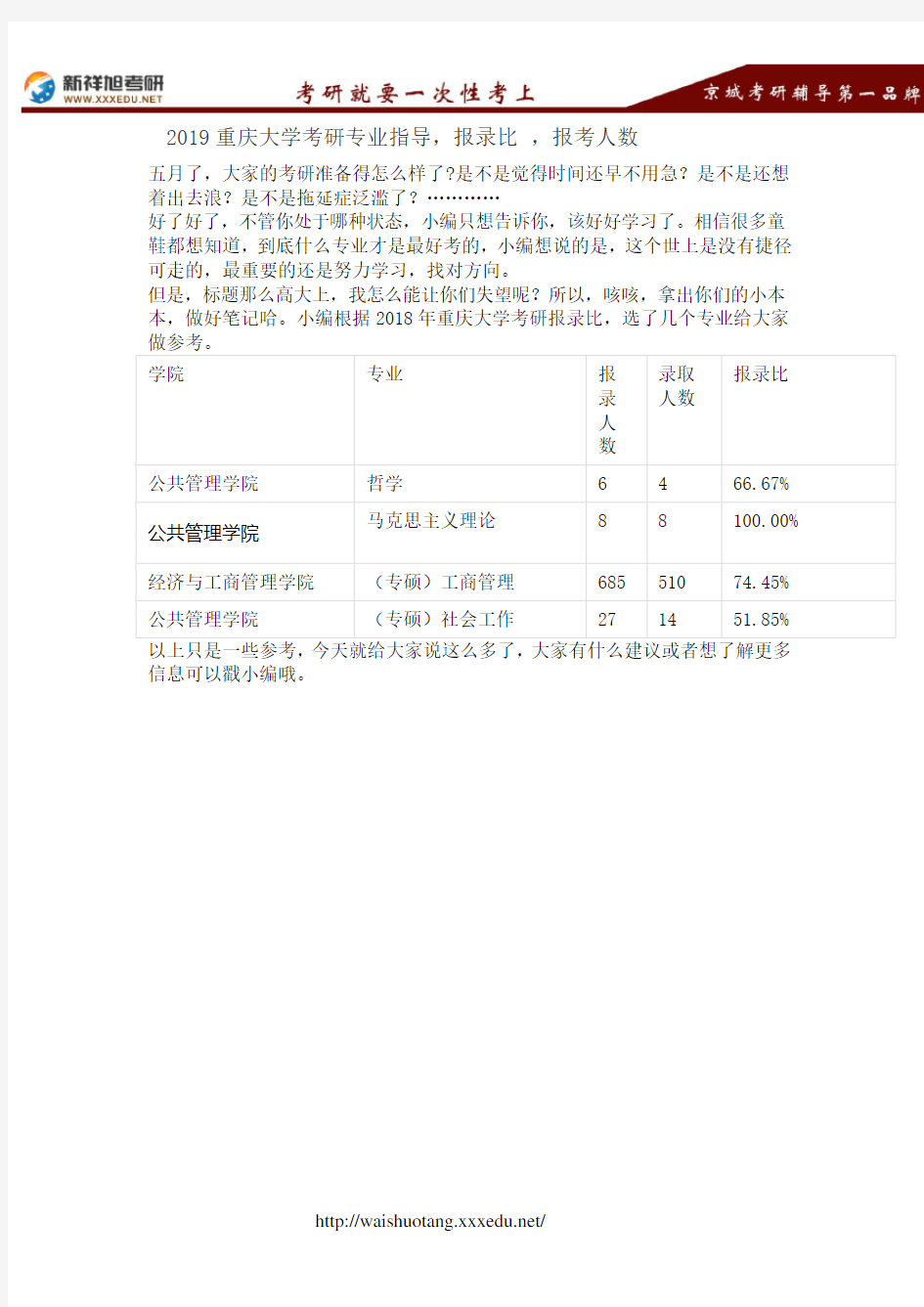 2019重庆大学考研专业指导,报录比