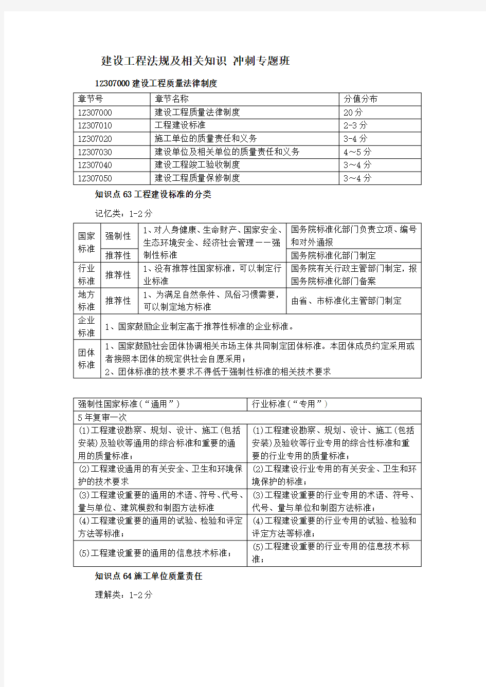 2020年一建 工程法规 冲刺专题班-第七章、第八章