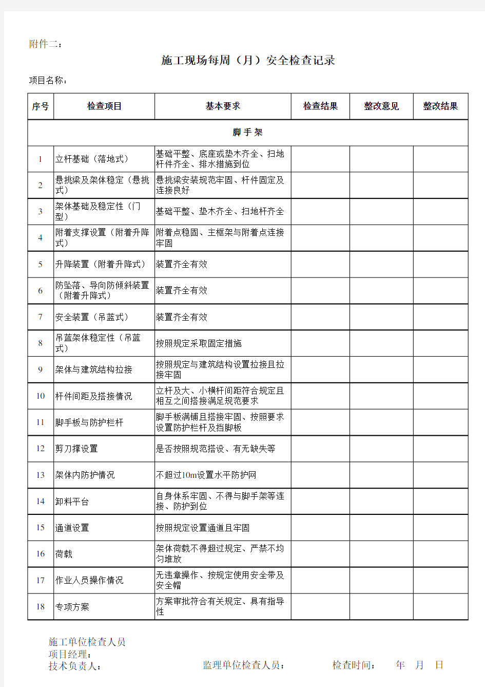 施工现场实体安全隐患检查表