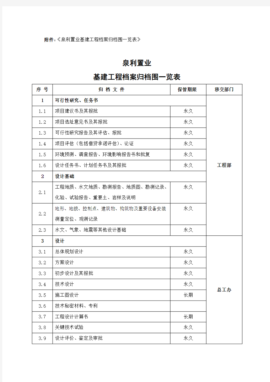 基建工程档案归档范围一览表