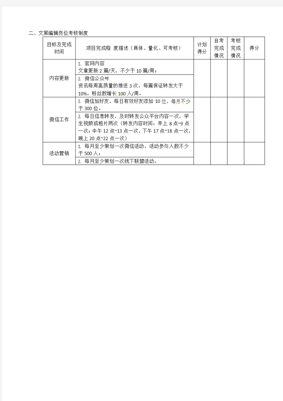 网络营销部绩效考核方案