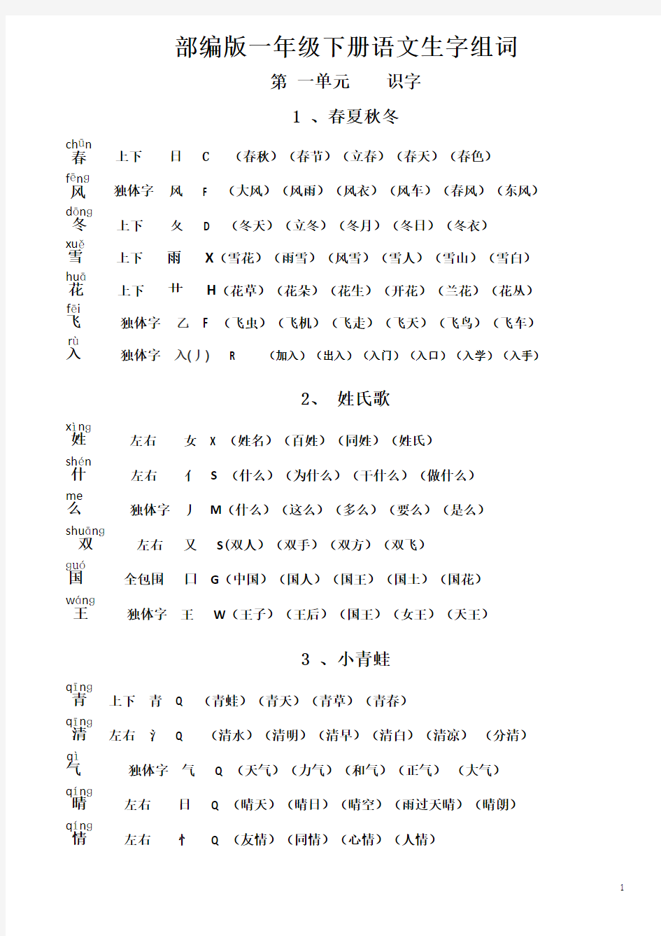 (完整版)2019年新人教部编版小学一年级下册组词(带拼音、部首最新最全)