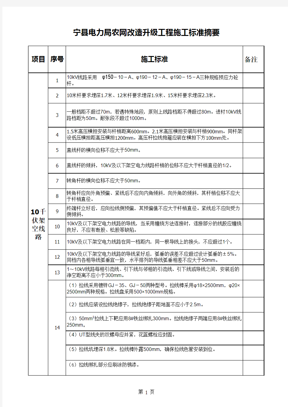 农网改造升级工程施工标准