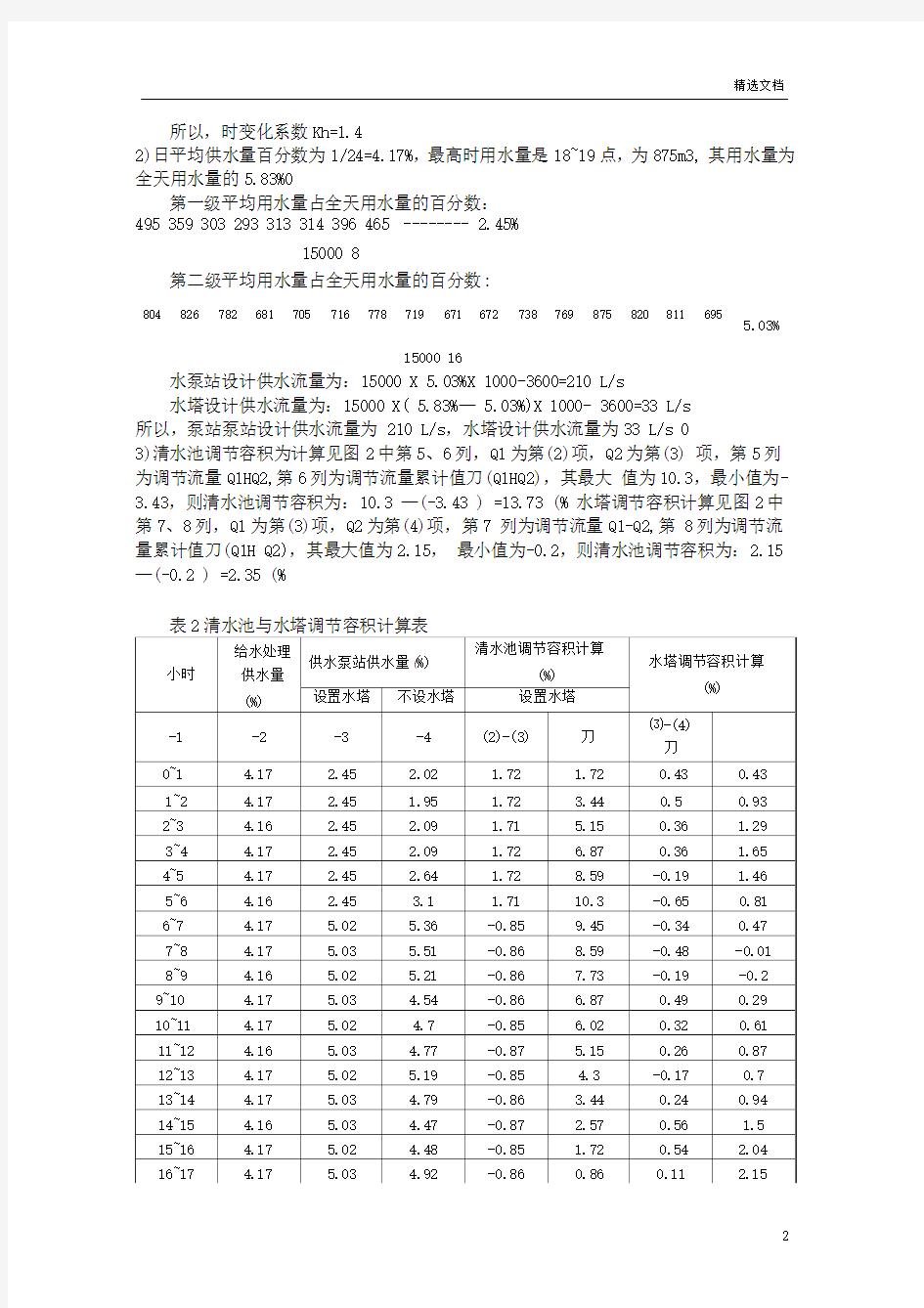 给排水作业