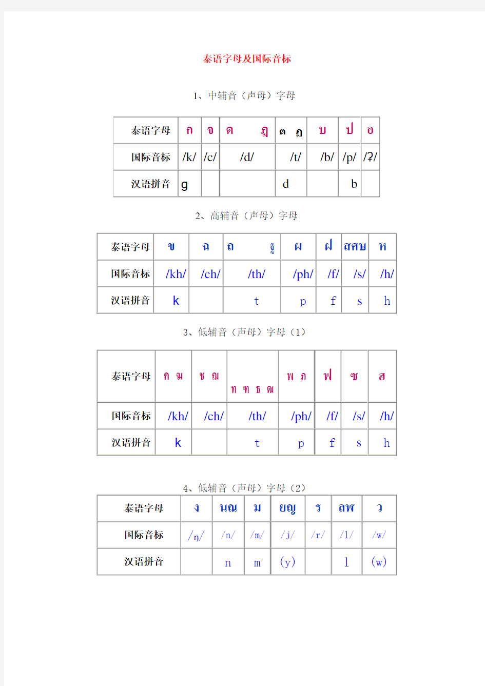 (完整word版)泰语字母及国际音标