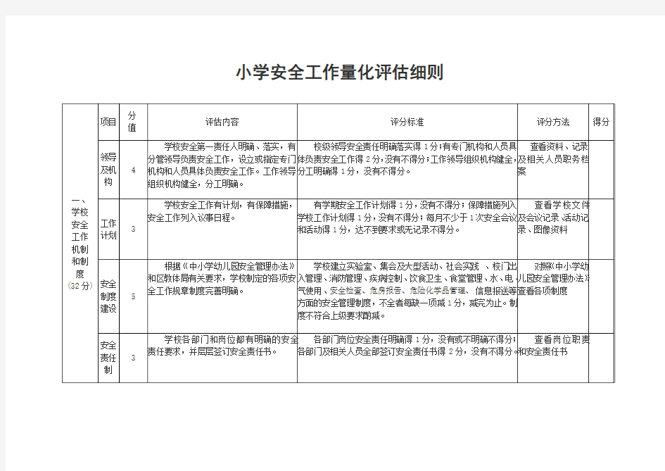 学校安全工作考核评估细则