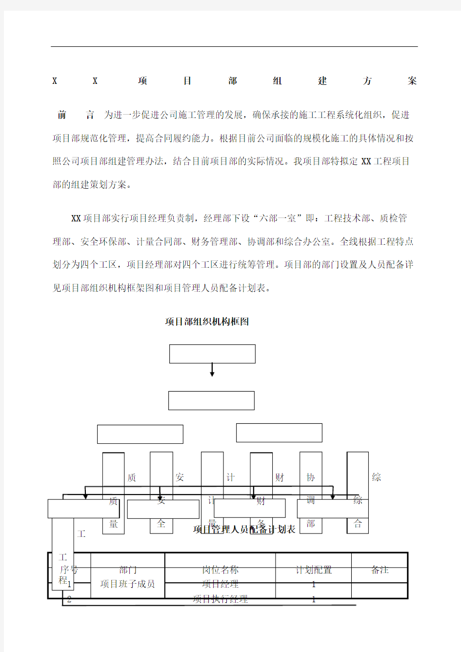 项目部组建方案修订版