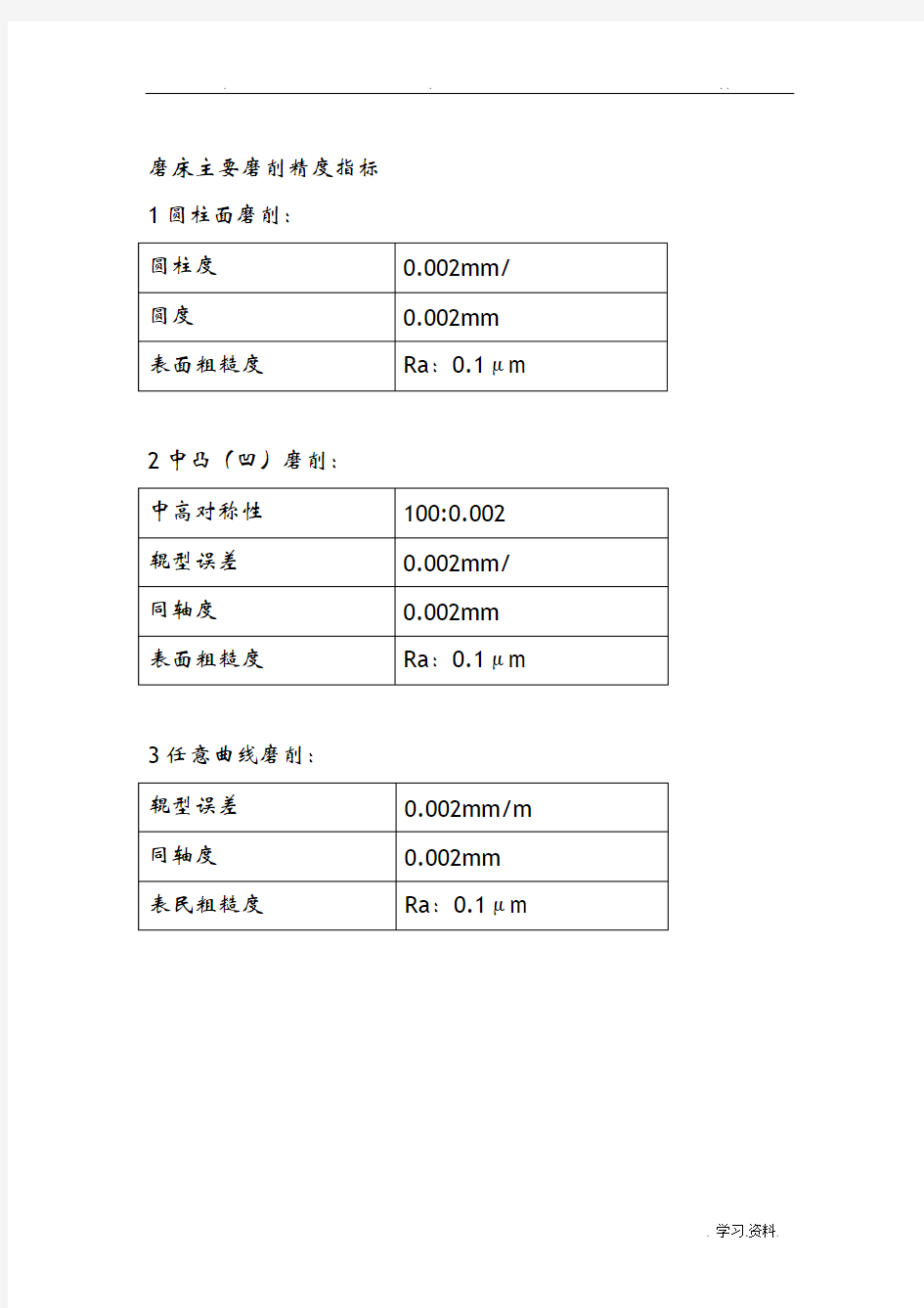 磨床主要磨削精度和各部件安装指标指标