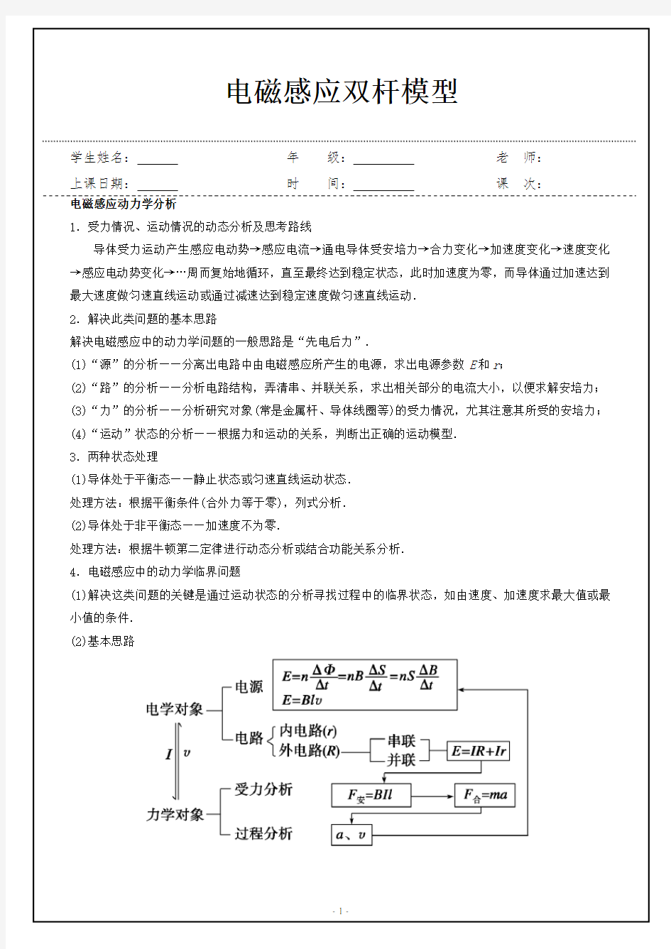 高中物理电磁感应双杆模型