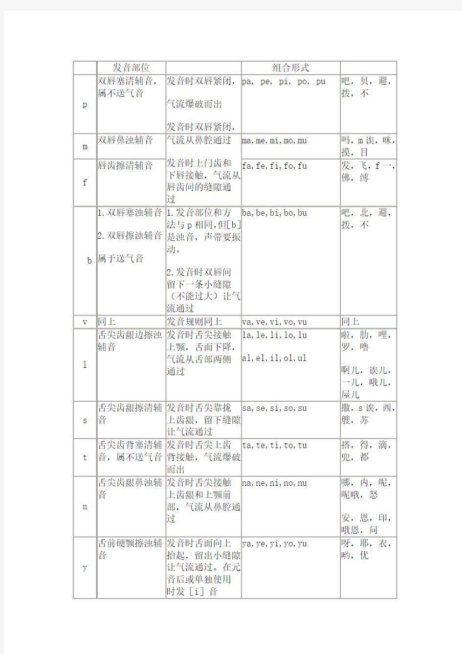 西班牙语发音入门