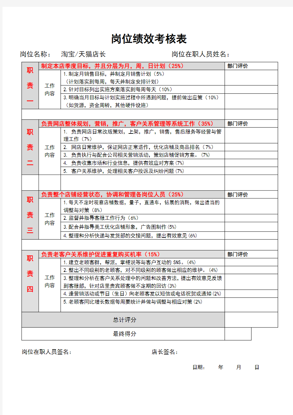 (完整版)淘宝天猫店长月度绩效考核表