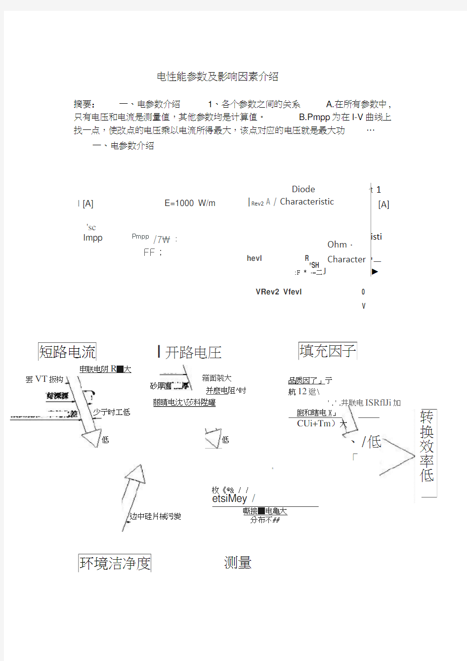 电池片电性能参数及影响因素介绍