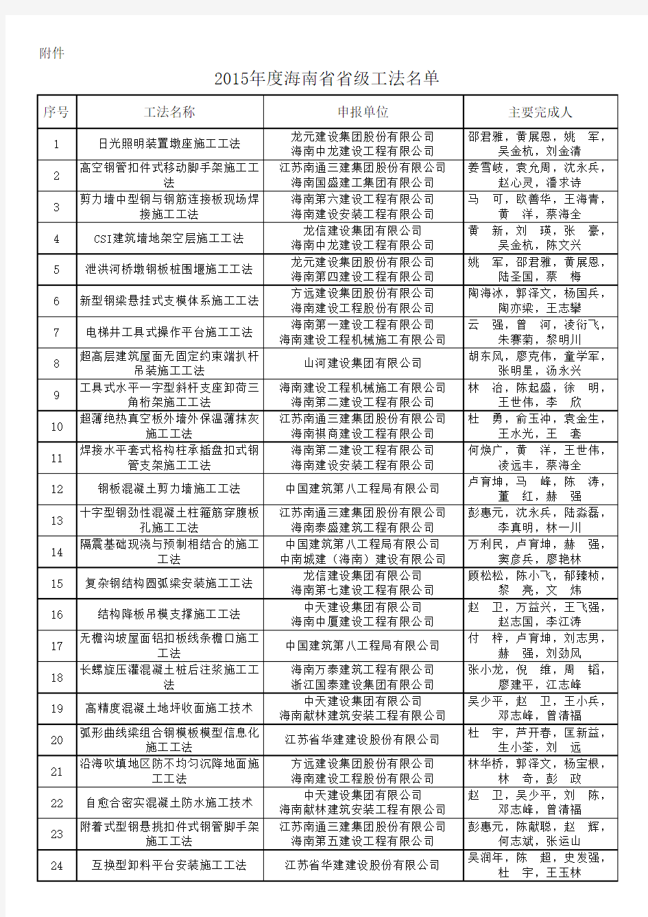 海南省2015年省级工法