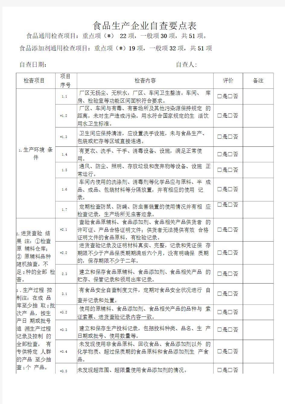 食品生产企业自查表