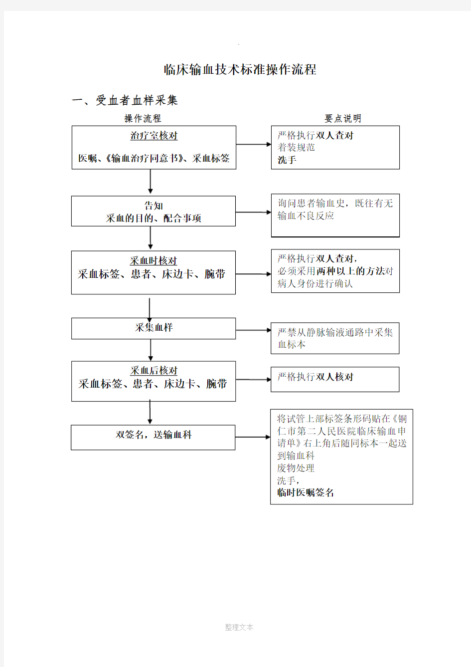 临床输血技术标准操作流程